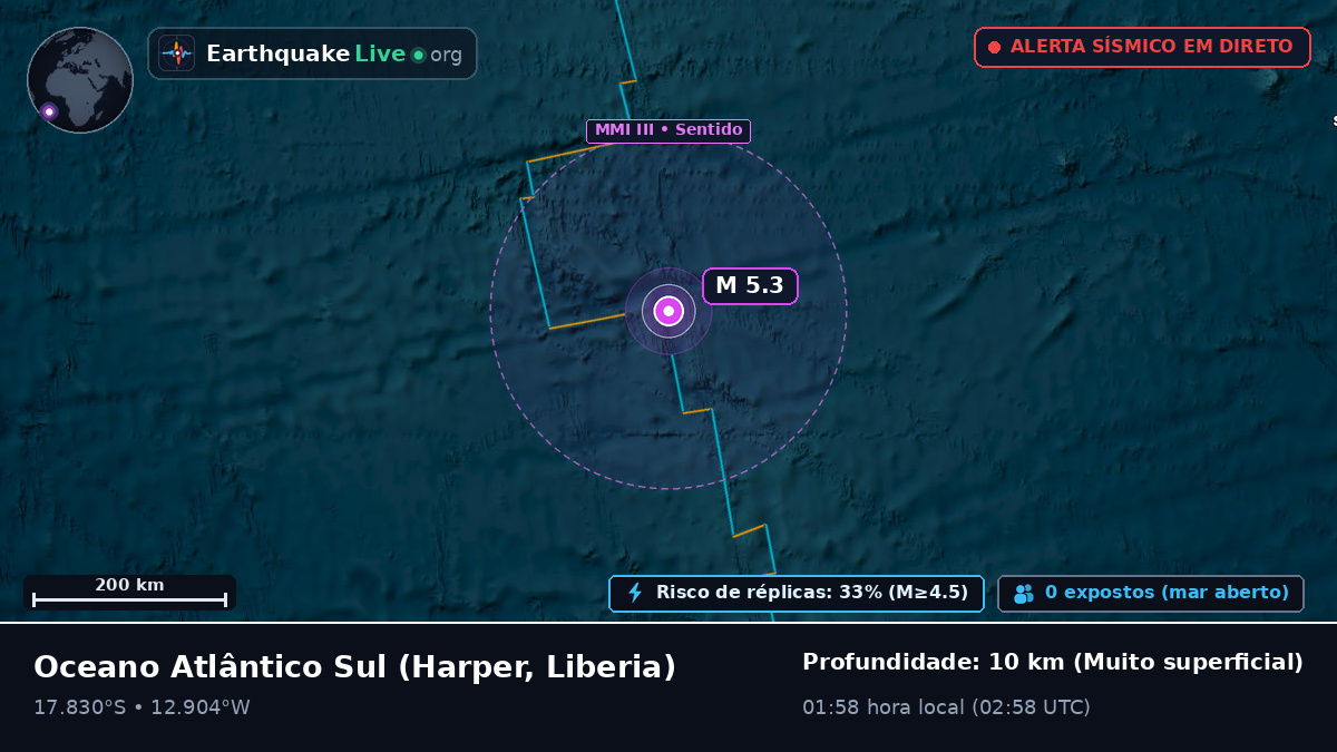 Oceano Atlântico Sul (Liberia)