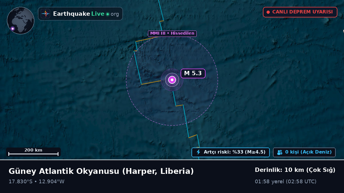 Güney Atlantik Okyanusu (Liberia)
