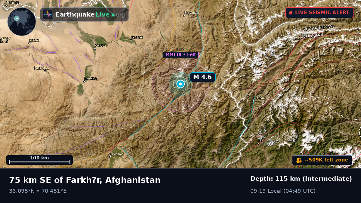 Takhar, Afghanistan