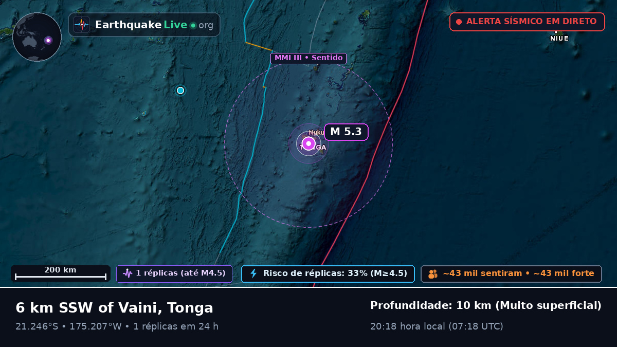 Nuku'alofa, Tonga