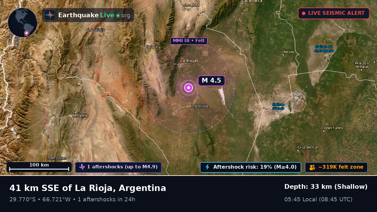 La Rioja, Argentina