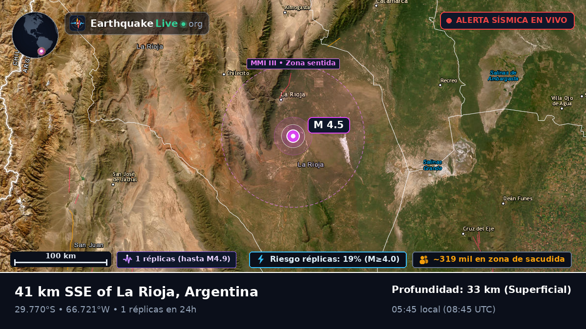 La Rioja, Argentina