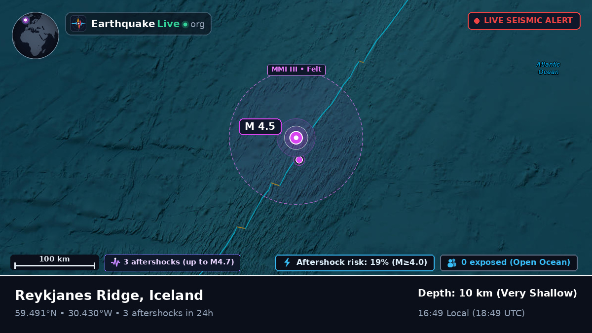 North Atlantic Ocean (Iceland)