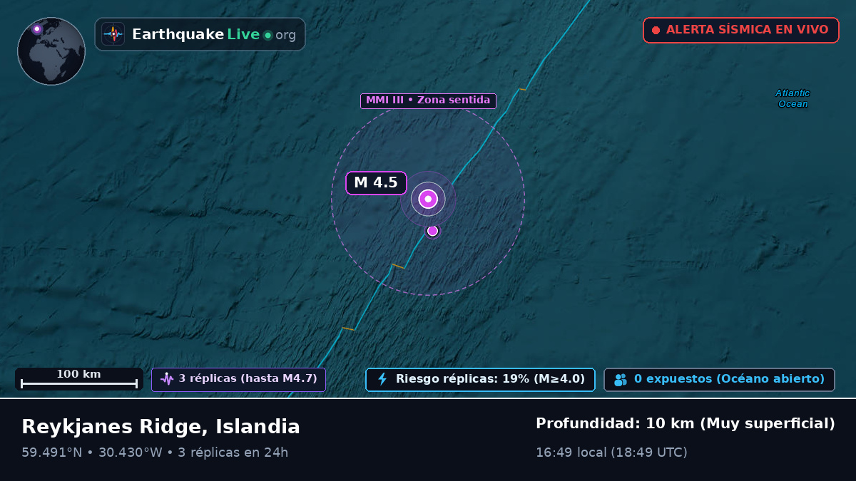 Océano Atlántico Norte (Islandia)