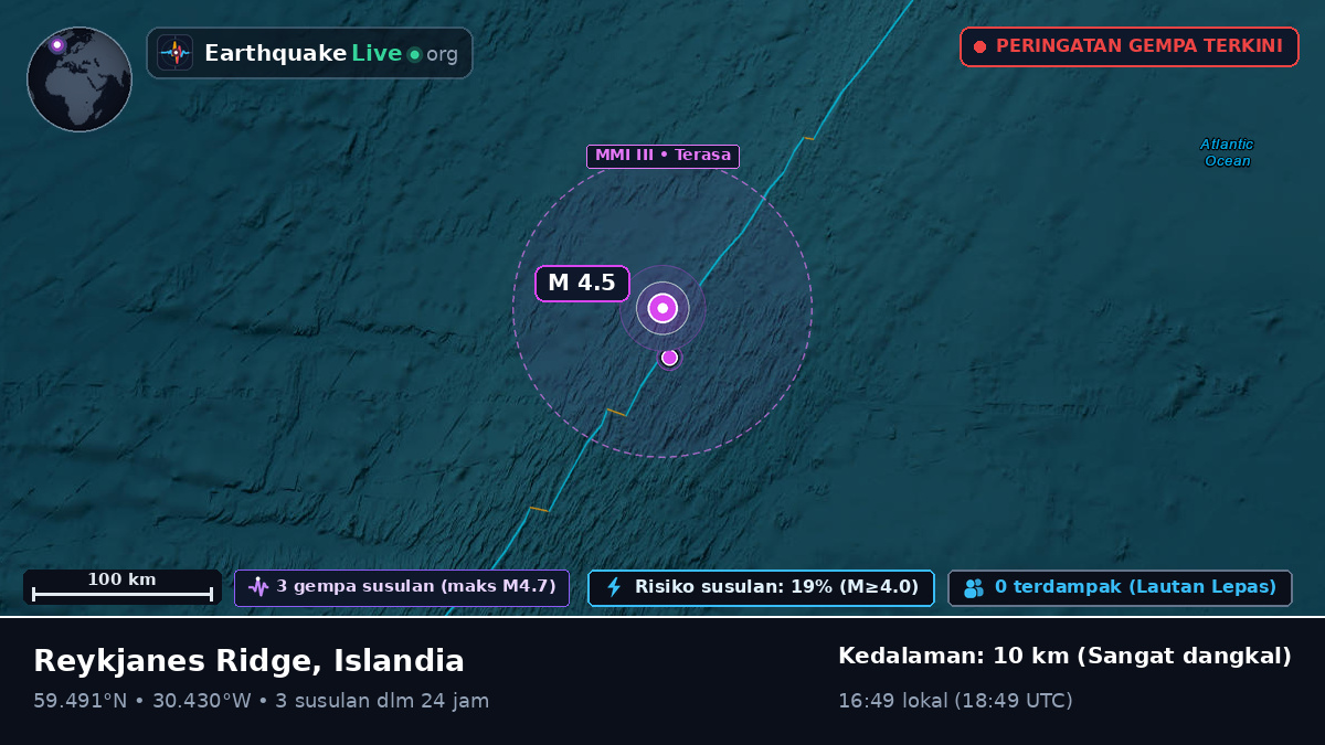 Samudra Atlantik Utara (Islandia)