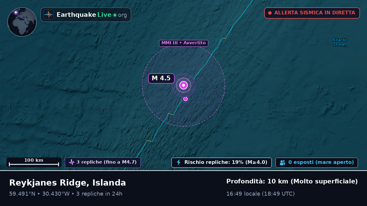 Oceano Atlantico settentrionale (Islanda)