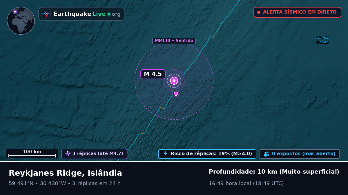 Oceano Atlântico Norte (Islândia)