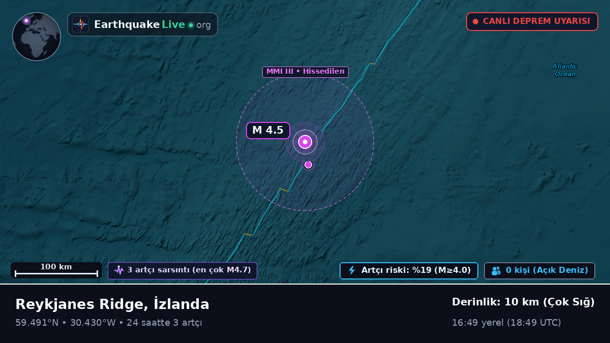 Kuzey Atlantik Okyanusu (İzlanda)