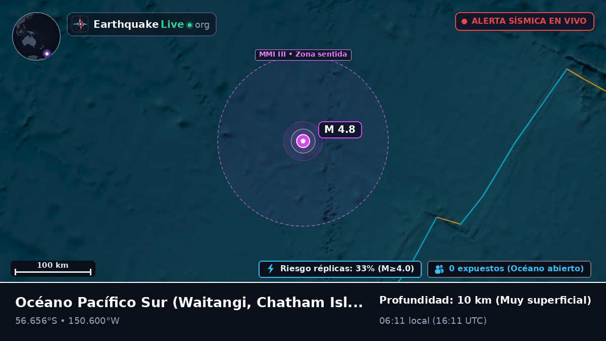 Océano Pacífico Sur (Chatham Islands)