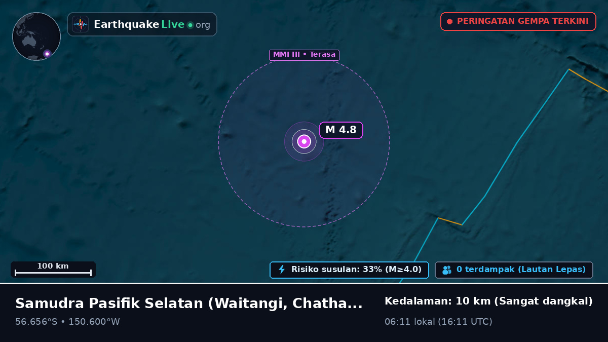 Samudra Pasifik Selatan (Chatham Islands)