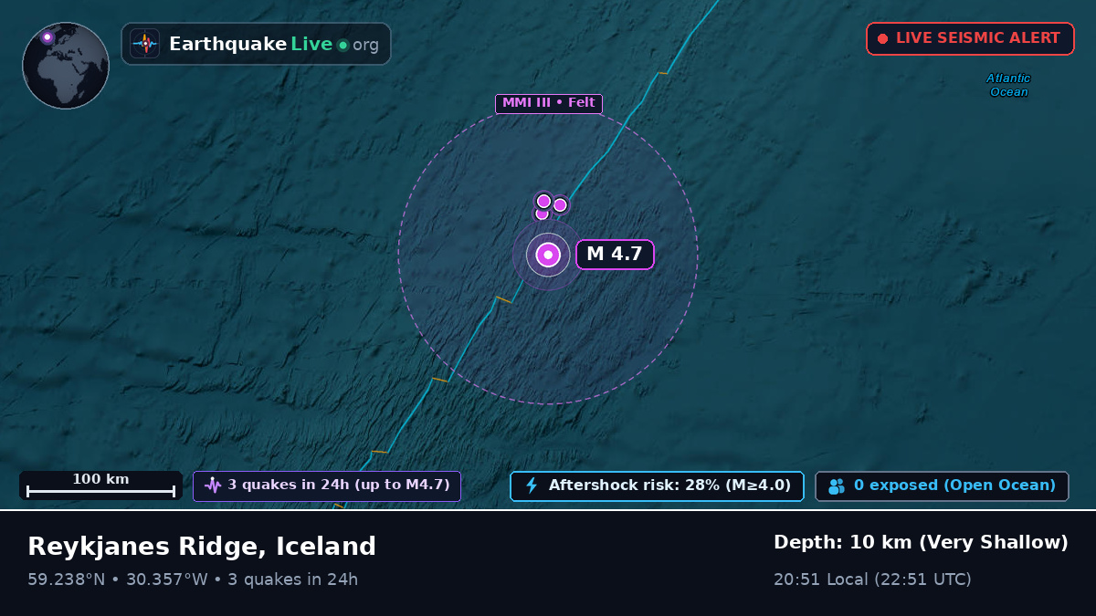 North Atlantic Ocean (Iceland)