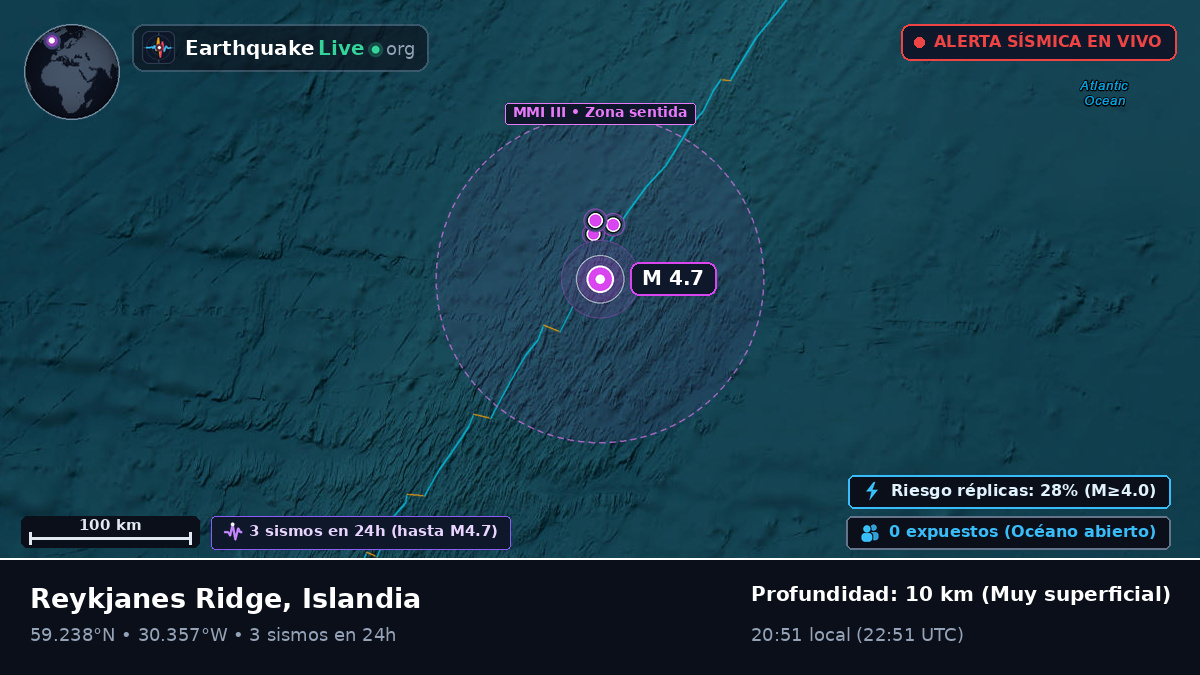Océano Atlántico Norte (Islandia)