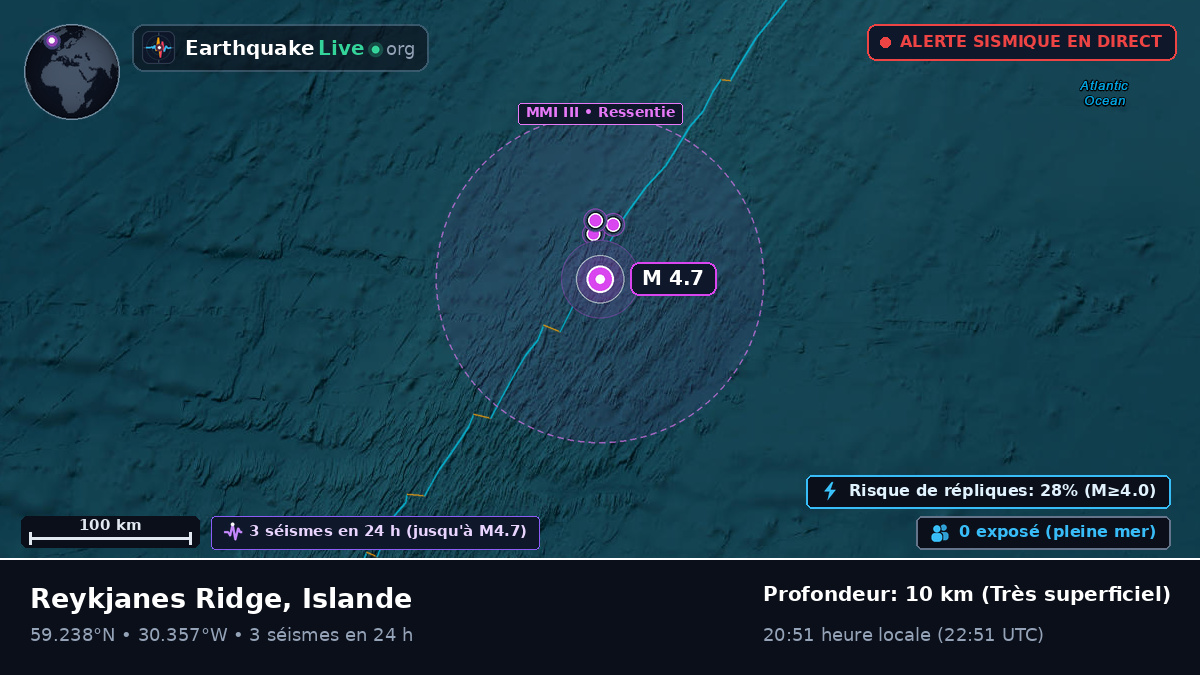 Océan Atlantique Nord (Islande)