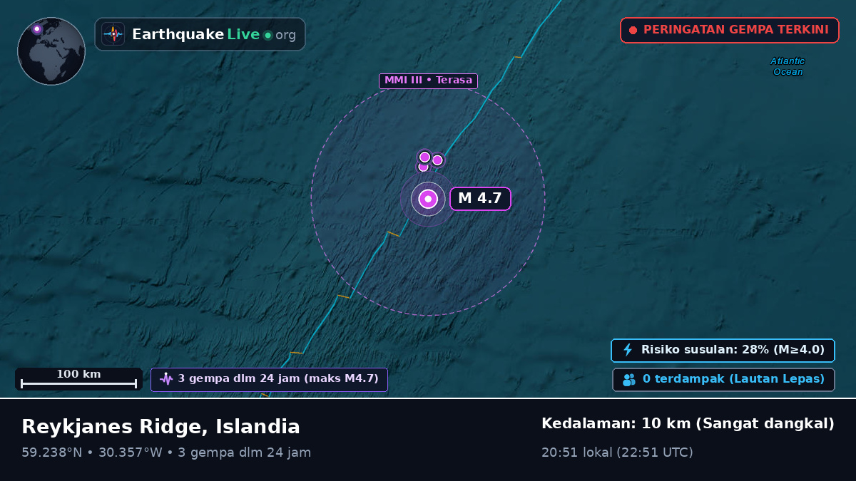 Samudra Atlantik Utara (Islandia)