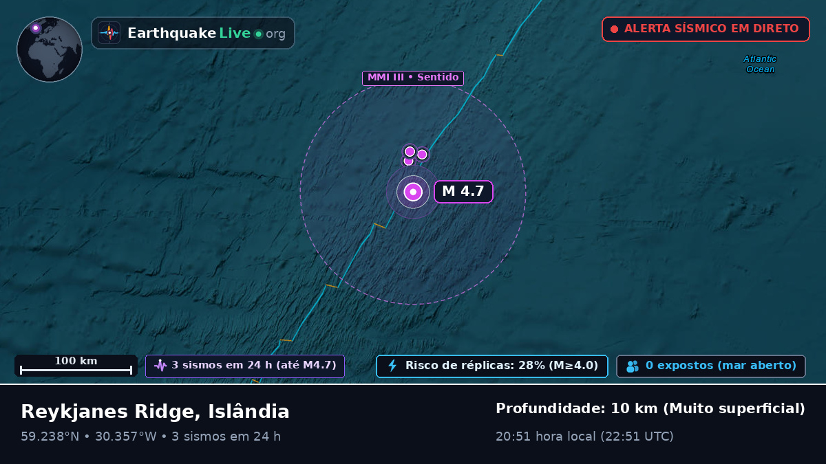 Oceano Atlântico Norte (Islândia)
