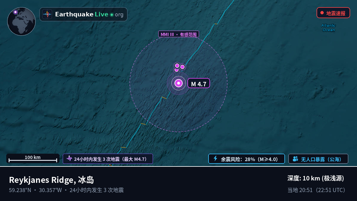 北大西洋 (冰岛)