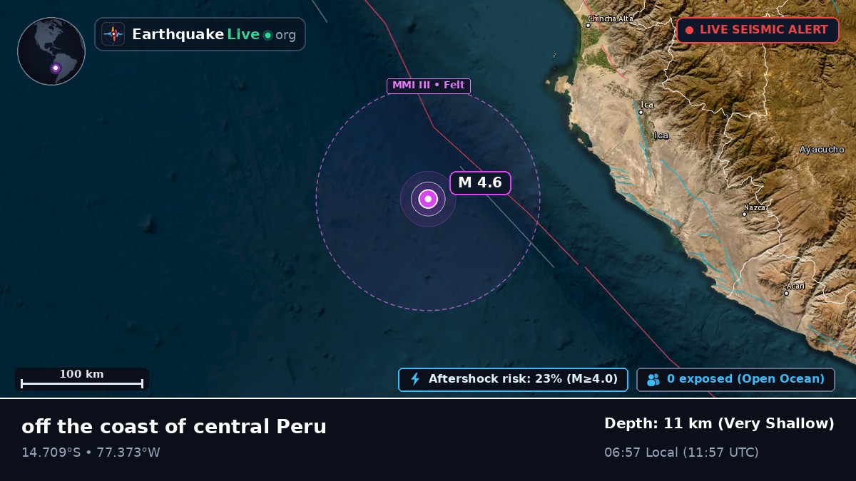 Off the coast of Pisco, Peru