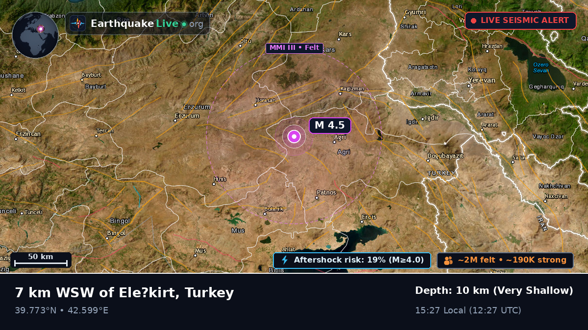 Agri, Turkey
