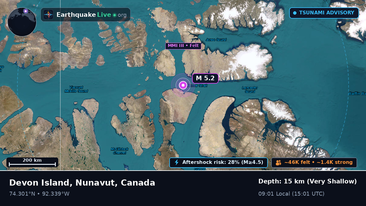 Off the coast of Resolute, Canada