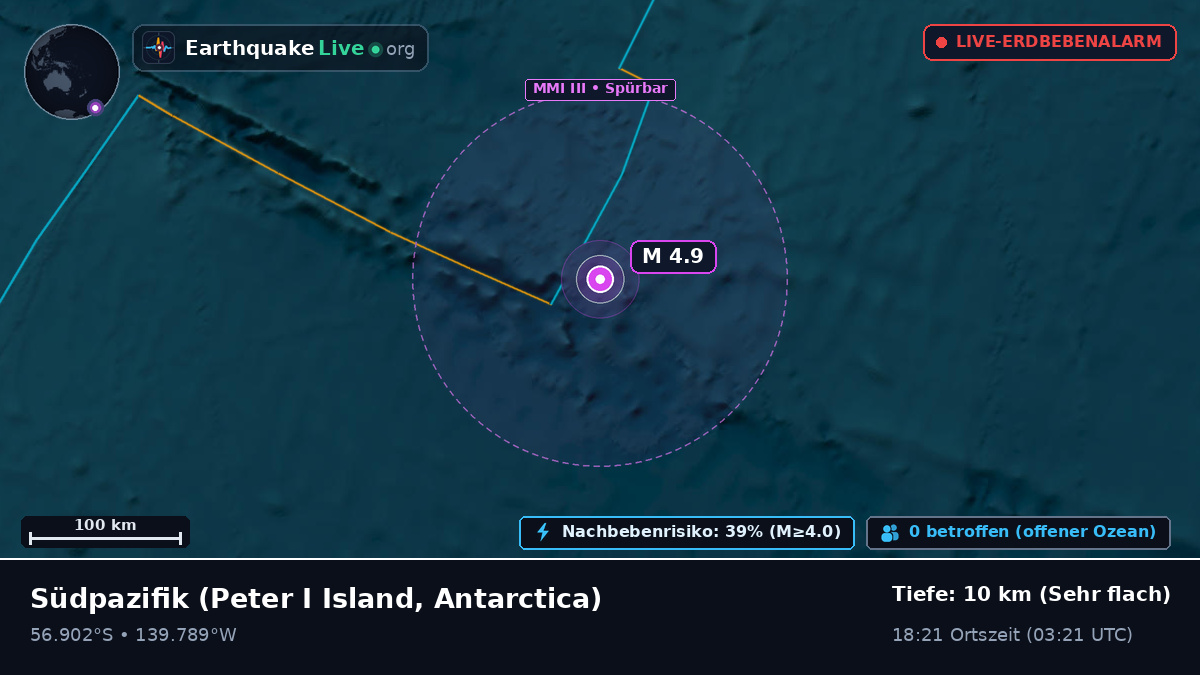 Südpazifik (Antarctica)