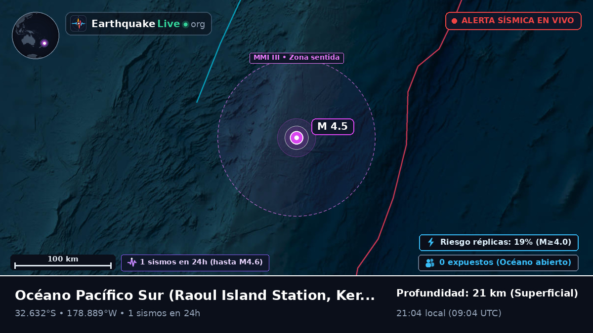Océano Pacífico Sur (Kermadec Islands)