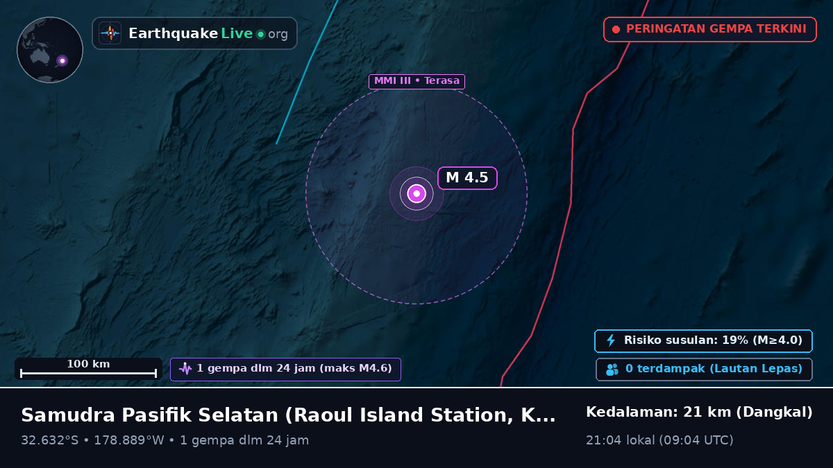 Samudra Pasifik Selatan (Kermadec Islands)