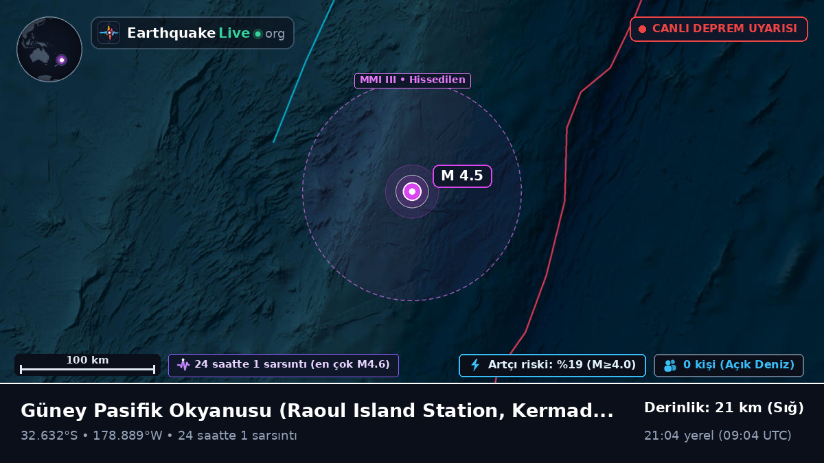 Güney Pasifik Okyanusu (Kermadec Islands)