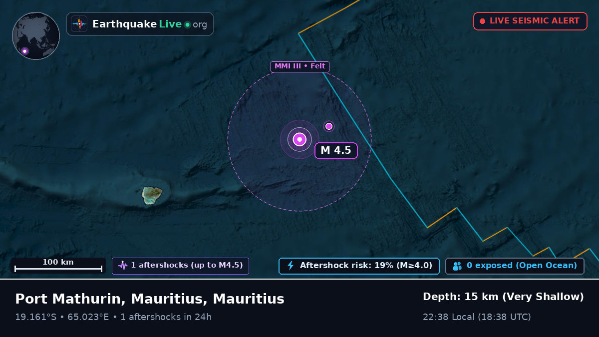 Indian Ocean (Mauritius)