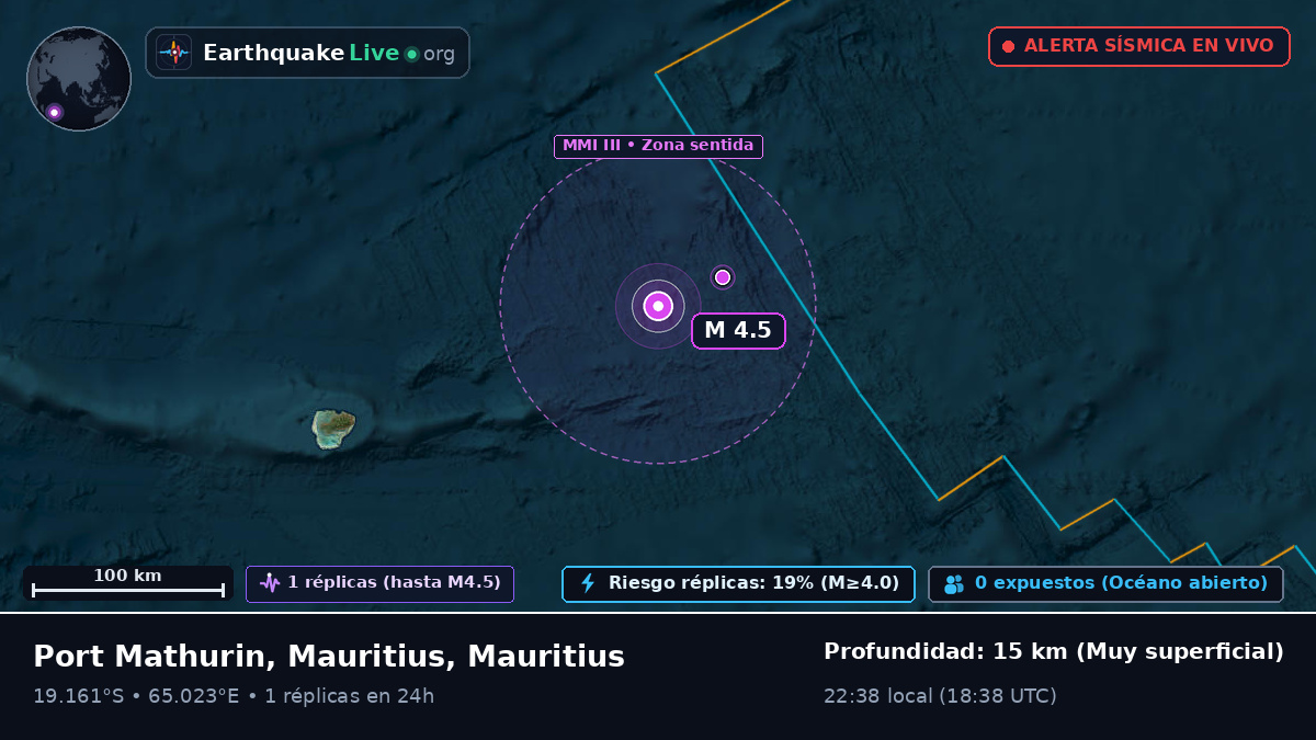 Océano Índico (Mauritius)