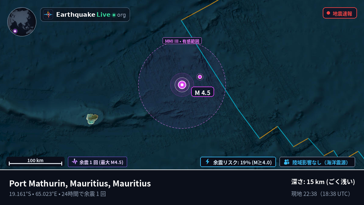 インド洋 (Mauritius)