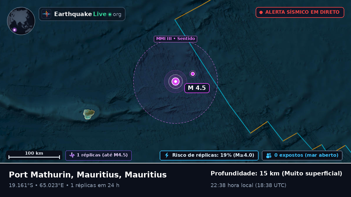 Oceano Índico (Mauritius)