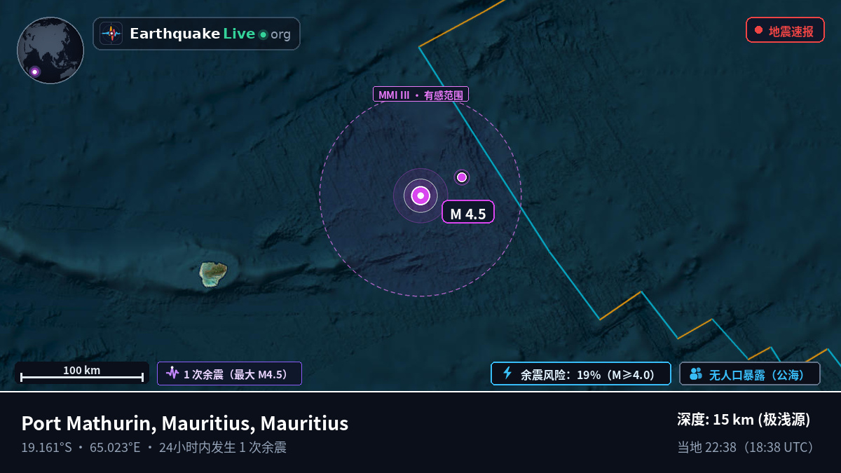 印度洋 (Mauritius)