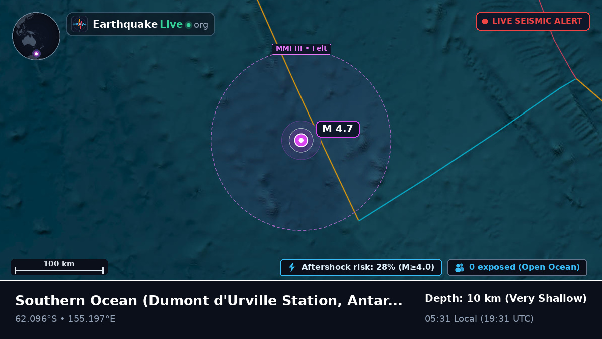Southern Ocean (Antarctica)