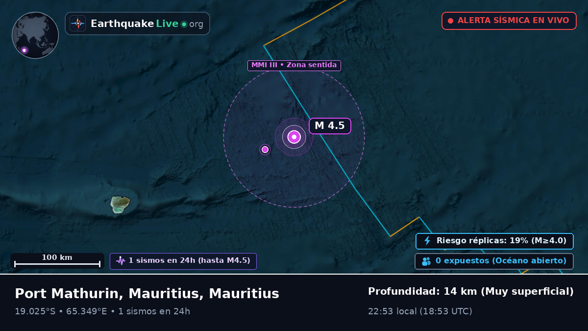 Océano Índico (Mauritius)