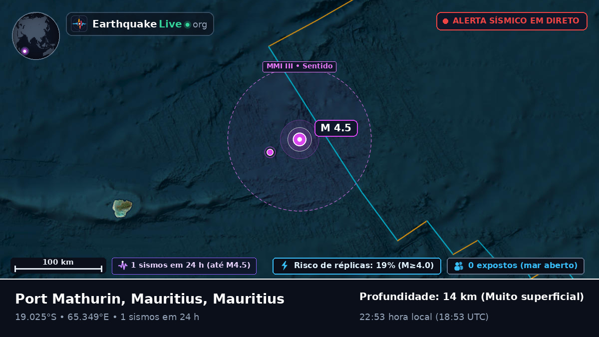 Oceano Índico (Mauritius)