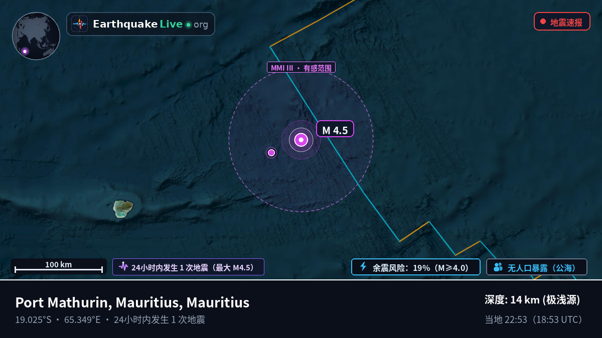印度洋 (Mauritius)