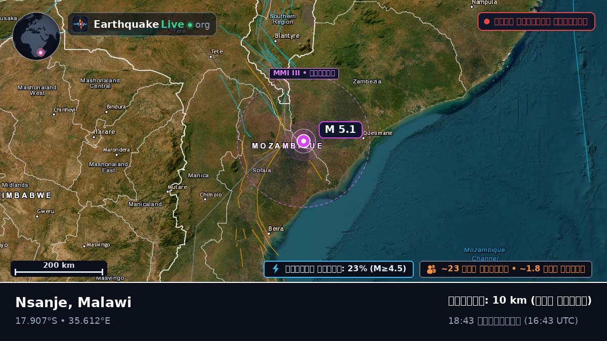 Nsanje, Malawi