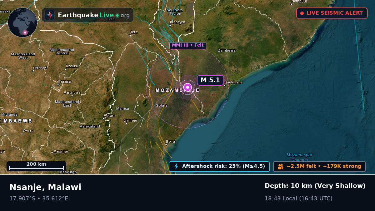 Nsanje, Malawi