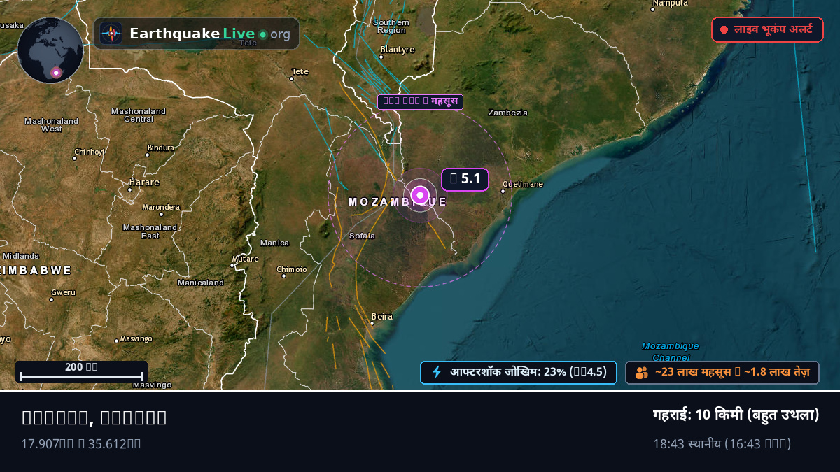 Nsanje, Malawi