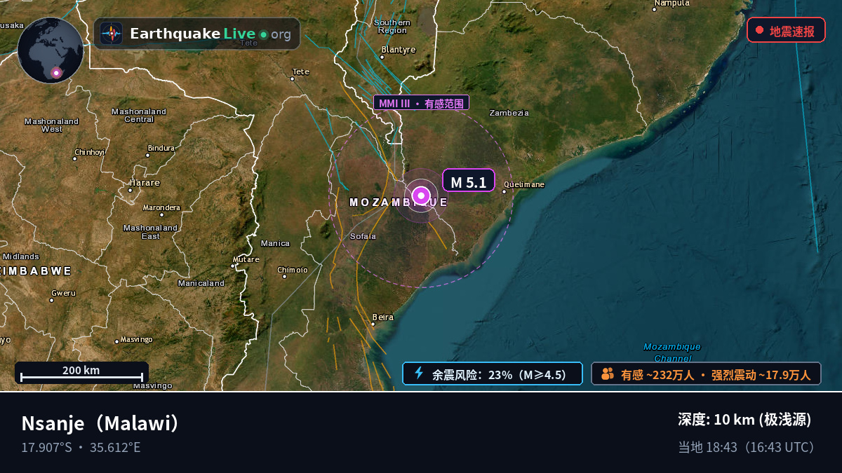 Nsanje, Malawi