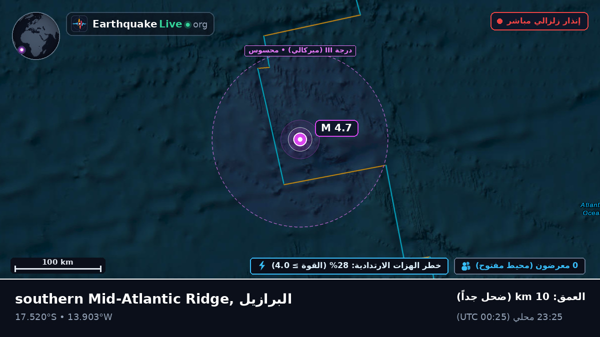 جنوب المحيط الأطلسي (البرازيل)