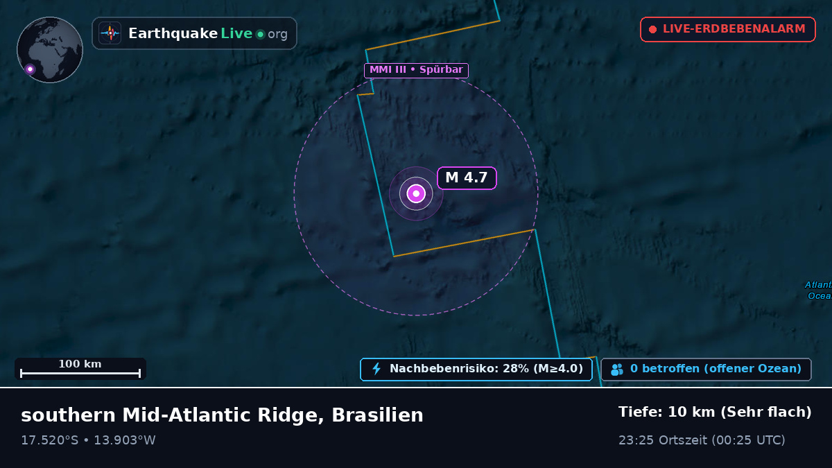 Südatlantik (Brasilien)