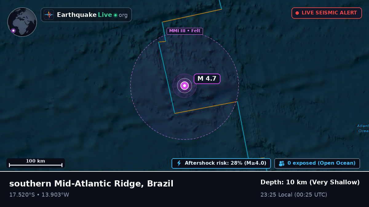 South Atlantic Ocean (Brazil)