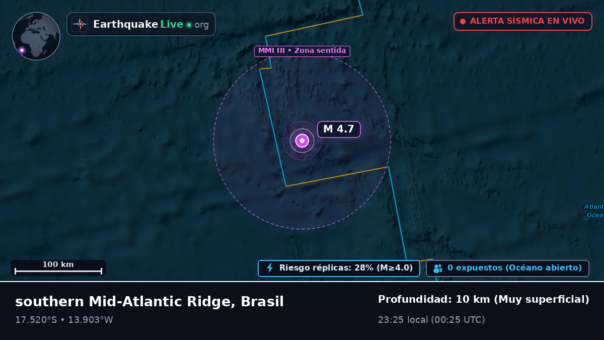 Océano Atlántico Sur (Brasil)