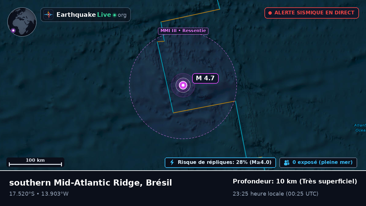 Océan Atlantique Sud (Brésil)