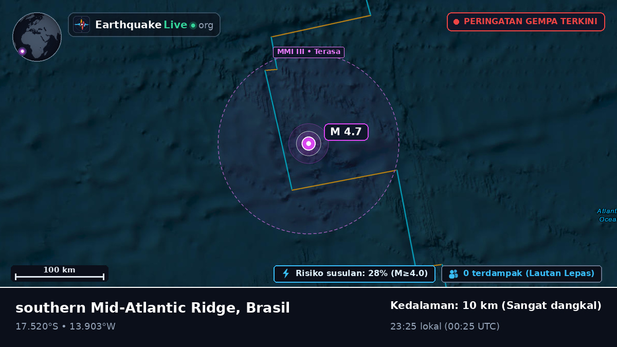 Samudra Atlantik Selatan (Brasil)