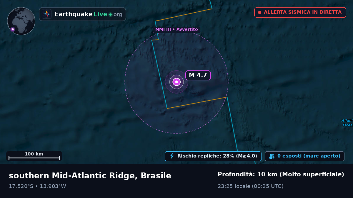 Oceano Atlantico meridionale (Brasile)