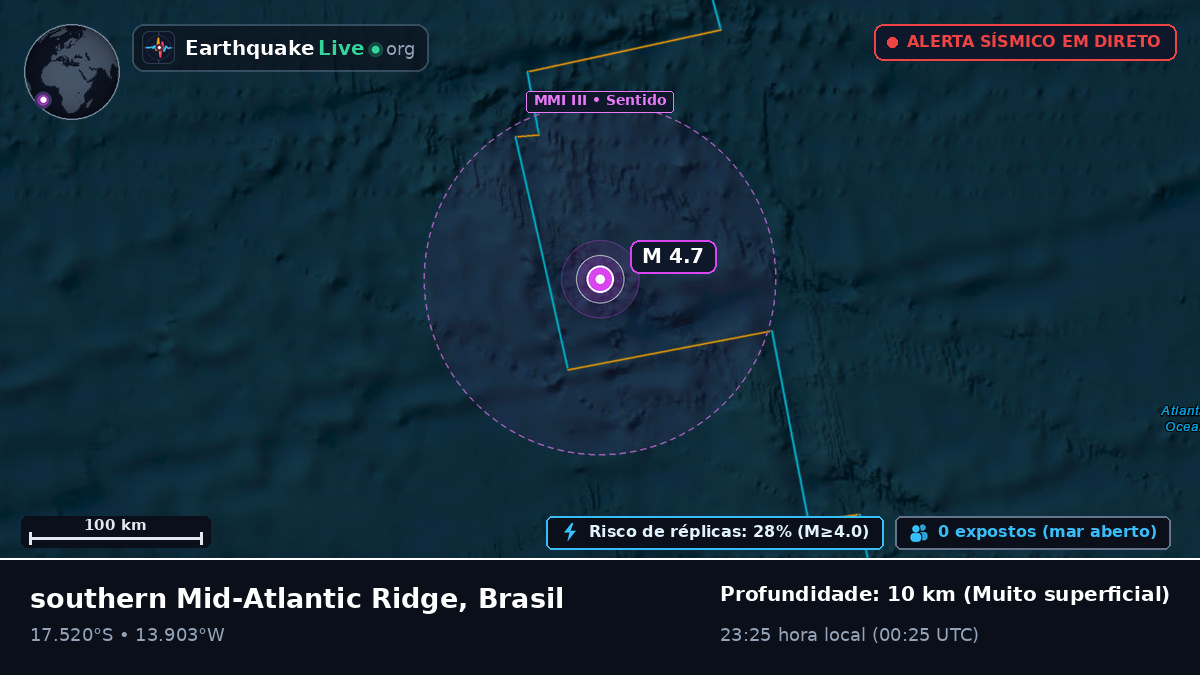 Oceano Atlântico Sul (Brasil)