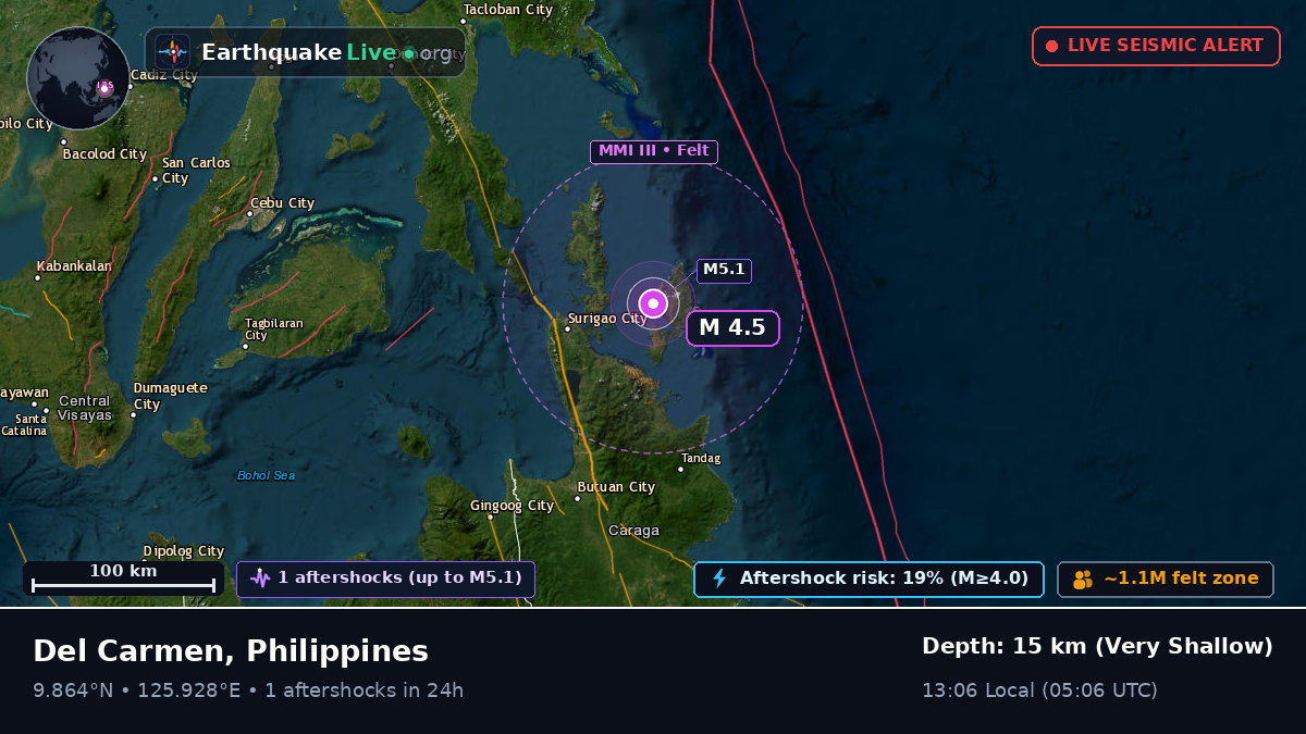 Philippine Sea (Philippines)