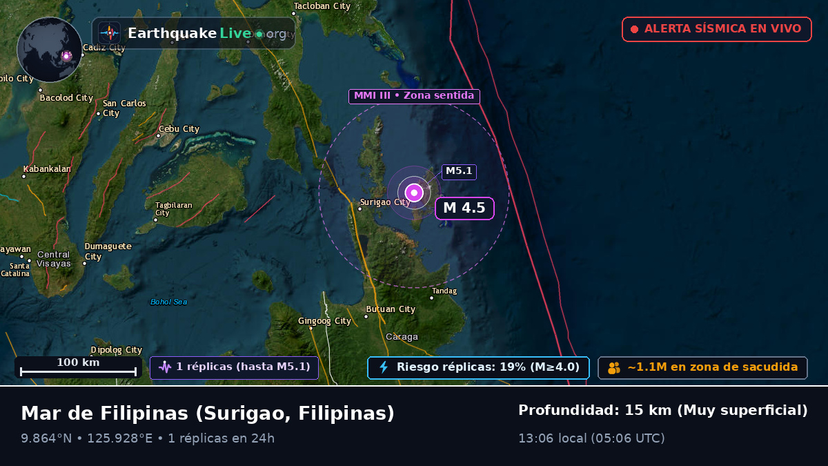 Mar de Filipinas (Filipinas)